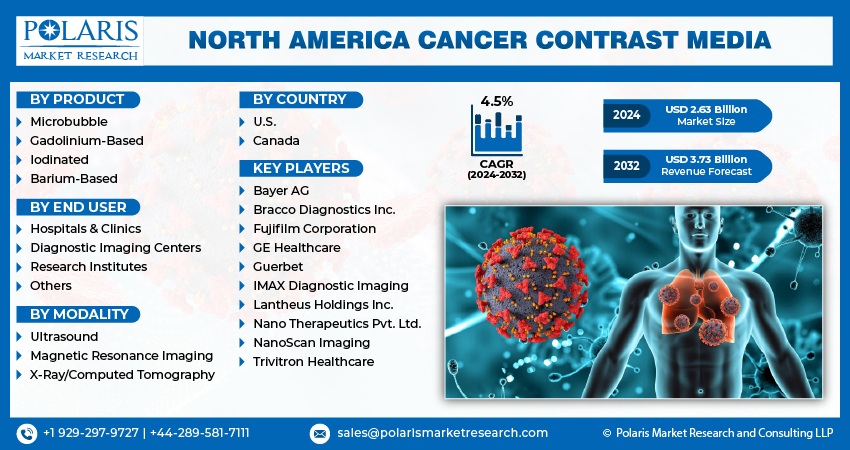 Cancer Contrast Media